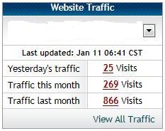 Hostgator Traffic Hostgator Traffic
