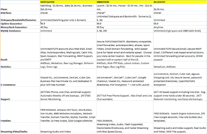 Website Hosting Comparison Chart